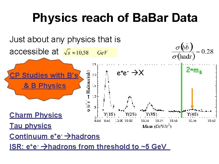 Physics reach of Ba. Bar Data Just about any physics that is accessible at