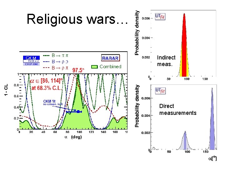 Religious wars… Indirect meas. Direct measurements 