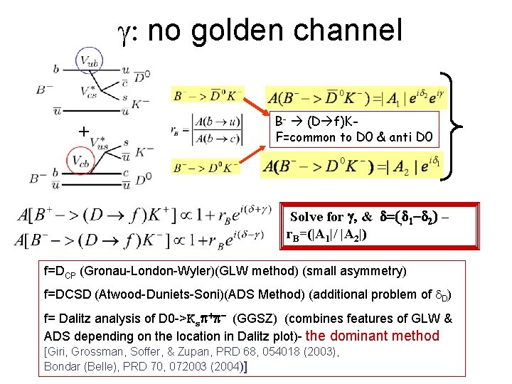 g: no golden channel + B- (D f)KF=common to D 0 & anti D