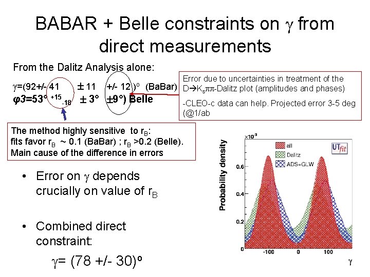 BABAR + Belle constraints on g from direct measurements From the Dalitz Analysis alone: