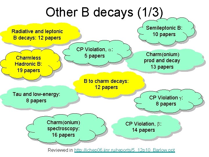 Other B decays (1/3) Semileptonic B: 10 papers Radiative and leptonic B decays: 12
