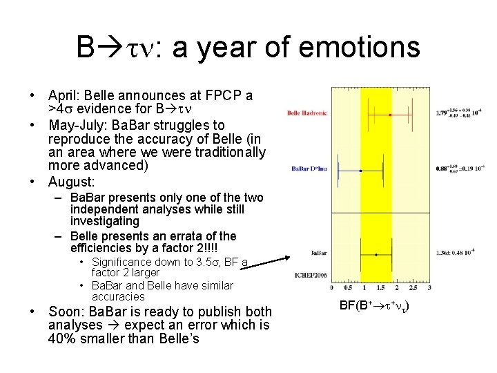 B : a year of emotions • April: Belle announces at FPCP a >4