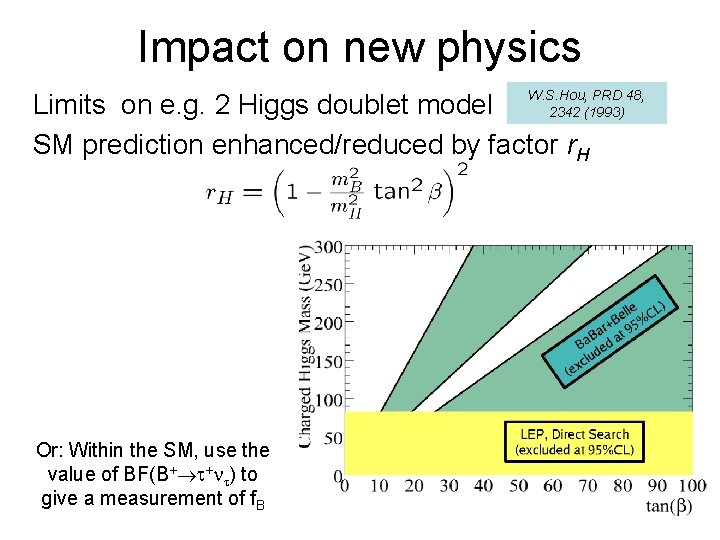 Impact on new physics PRD 48, Limits on e. g. 2 Higgs doublet model