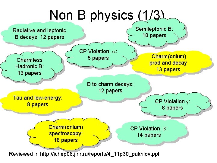 Non B physics (1/3) Semileptonic B: 10 papers Radiative and leptonic B decays: 12