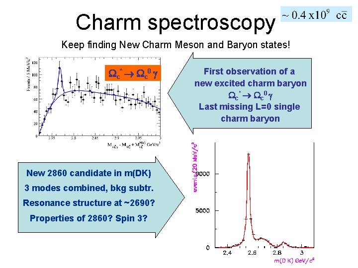 Charm spectroscopy Keep finding New Charm Meson and Baryon states! Wc * W c
