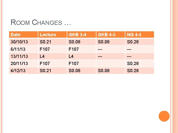 ROOM CHANGES … Date Lecture GKB 3 -4 GKB 4 -5 NG 4 -5