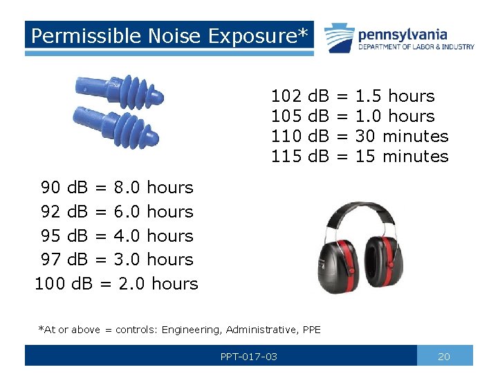 Permissible Noise Exposure* 102 105 110 115 d. B = = 1. 5 hours