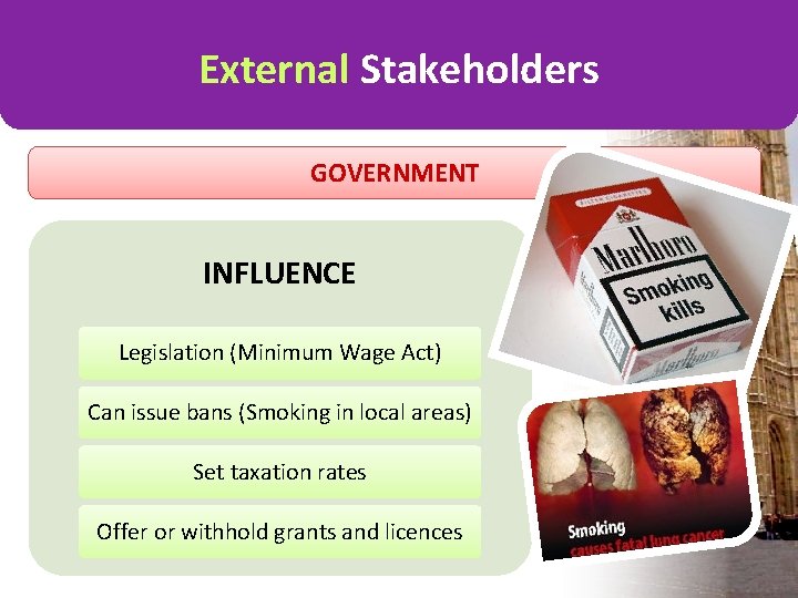 External Stakeholders GOVERNMENT INFLUENCE Legislation (Minimum Wage Act) Can issue bans (Smoking in local