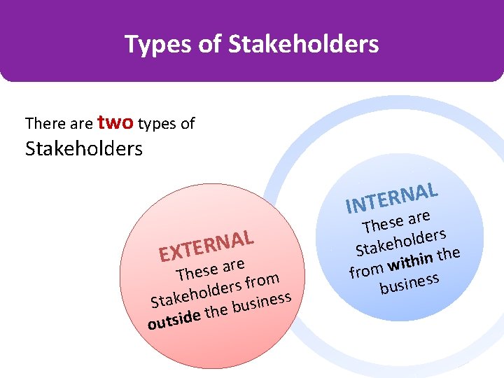 Types of Stakeholders There are two types of Stakeholders L A N R INTE