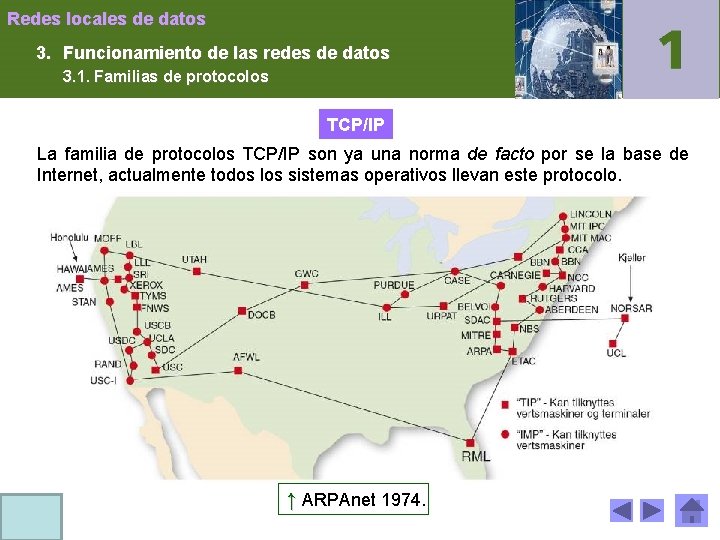 Redes locales de datos 3. Funcionamiento de las redes de datos 3. 1. Familias