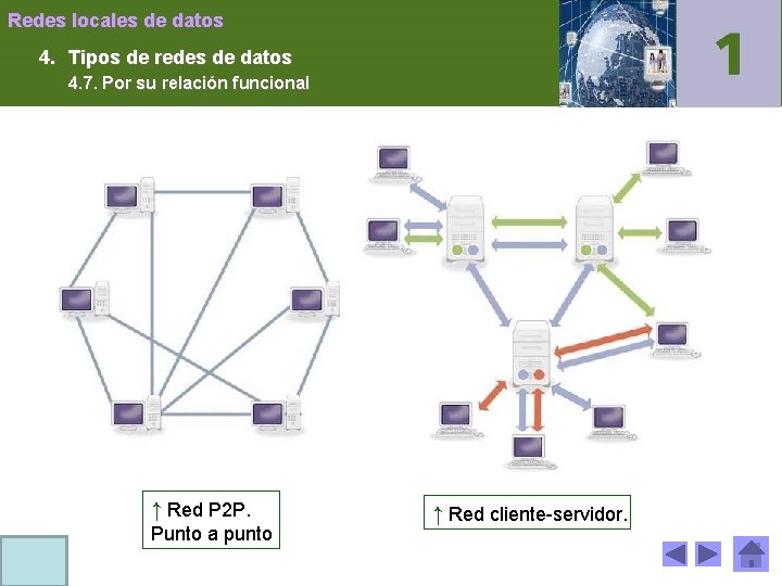 Redes locales de datos 4. Tipos de redes de datos 4. 7. Por su