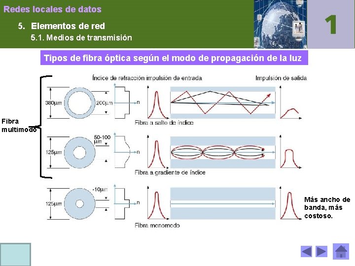 Redes locales de datos 5. Elementos de red 5. 1. Medios de transmisión Tipos