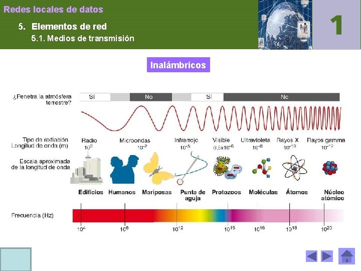 Redes locales de datos 5. Elementos de red 5. 1. Medios de transmisión Inalámbricos