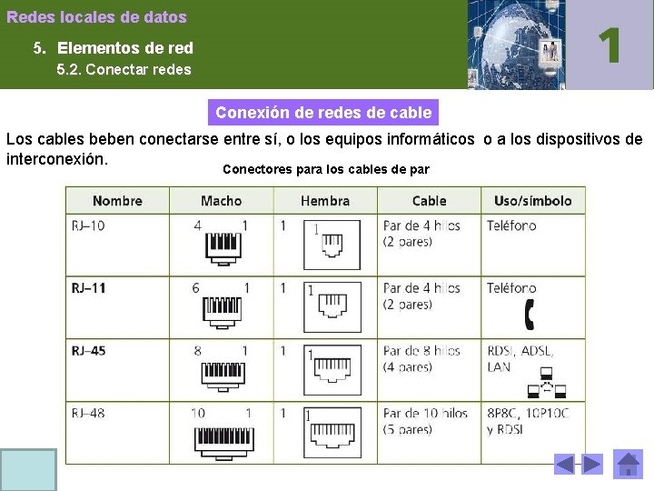 Redes locales de datos 5. Elementos de red 5. 2. Conectar redes Conexión de