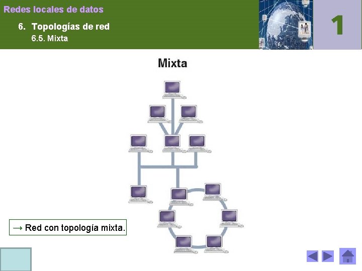 Redes locales de datos 6. Topologías de red 6. 5. Mixta → Red con