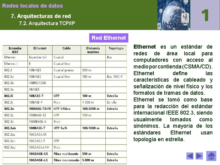 Redes locales de datos 7. Arquitecturas de red 7. 2. Arquitectura TCP/IP Red Ethernet