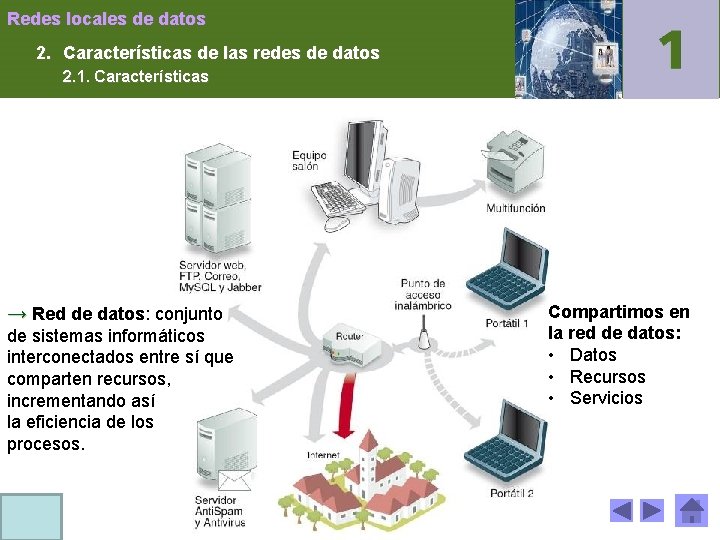 Redes locales de datos 2. Características de las redes de datos 2. 1. Características