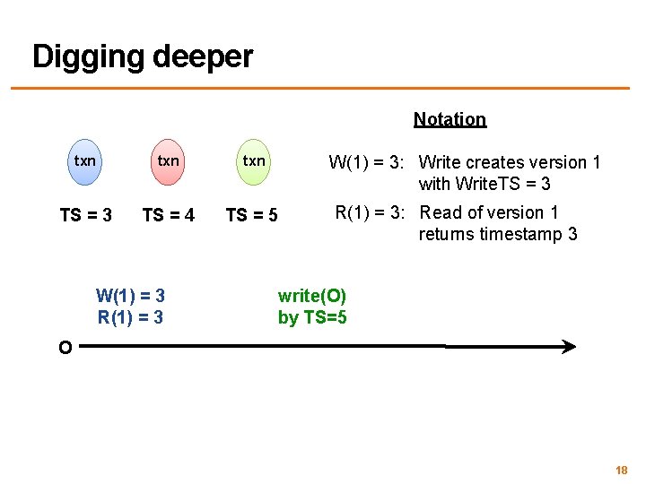 Digging deeper Notation txn TS = 3 TS = 4 W(1) = 3 R(1)