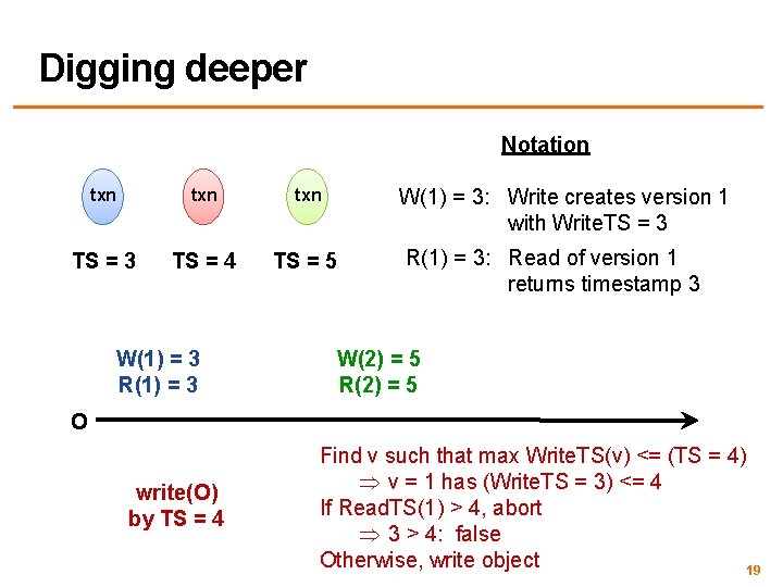 Digging deeper Notation txn TS = 3 TS = 4 W(1) = 3 R(1)