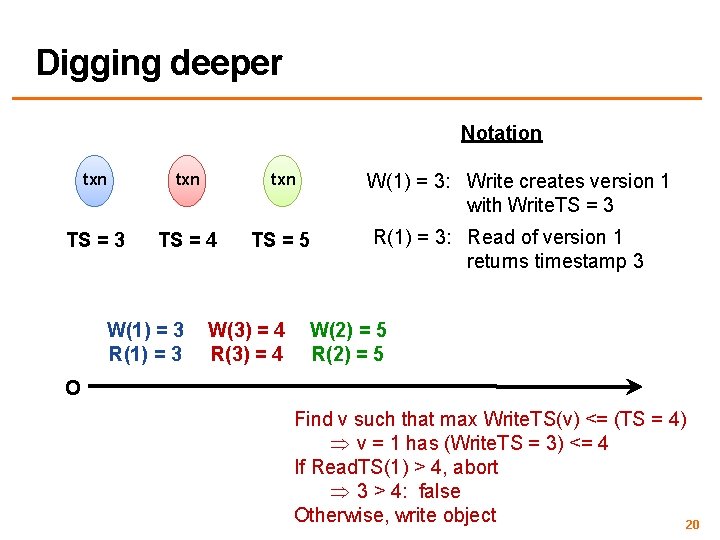 Digging deeper Notation txn TS = 3 TS = 4 W(1) = 3 R(1)