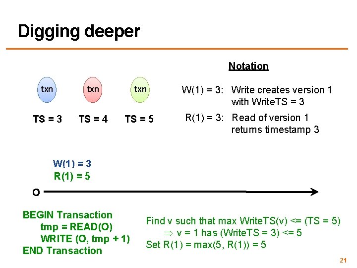 Digging deeper Notation txn TS = 3 TS = 4 txn W(1) = 3: