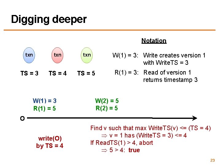 Digging deeper Notation txn TS = 3 TS = 4 W(1) = 3 R(1)