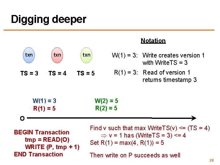 Digging deeper Notation txn TS = 3 TS = 4 txn W(1) = 3: