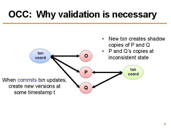 OCC: Why validation is necessary txn coord O P When commits txn updates, create