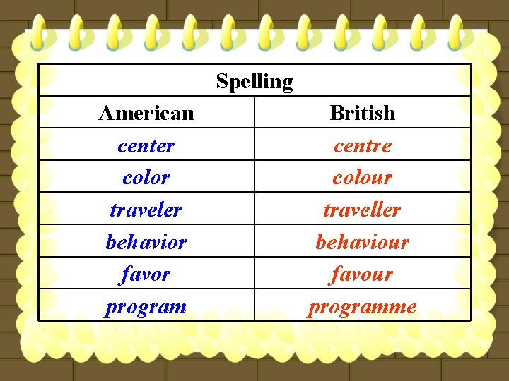 Spelling American center color traveler behavior favor program British centre colour traveller behaviour favour