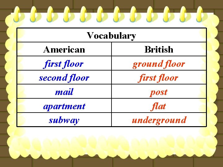 Vocabulary American first floor second floor mail apartment subway British ground floor first floor