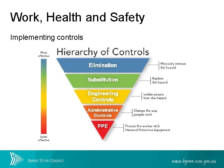 Work, Health and Safety Implementing controls 