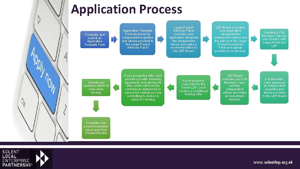 Application Process Complete and submit an Application Template Form Submit your quarterly claims to