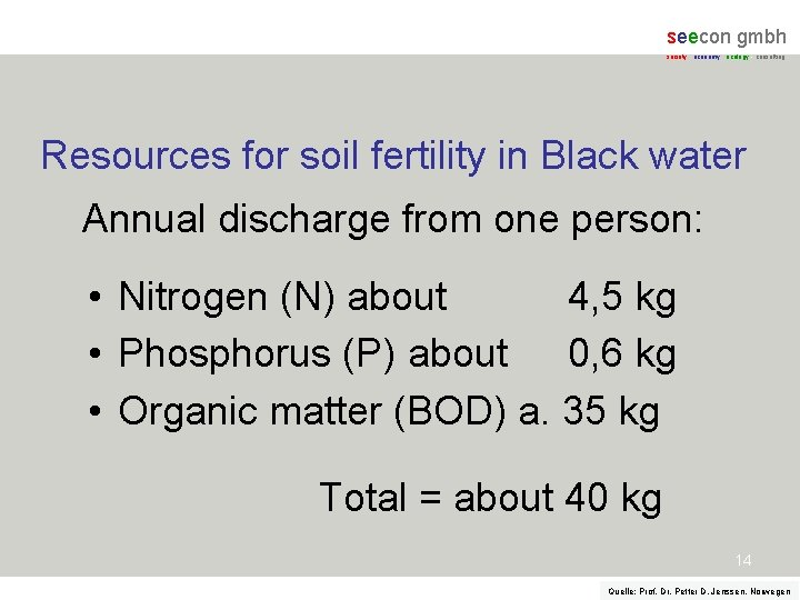 seecon gmbh society - economy - ecology - consulting Resources for soil fertility in