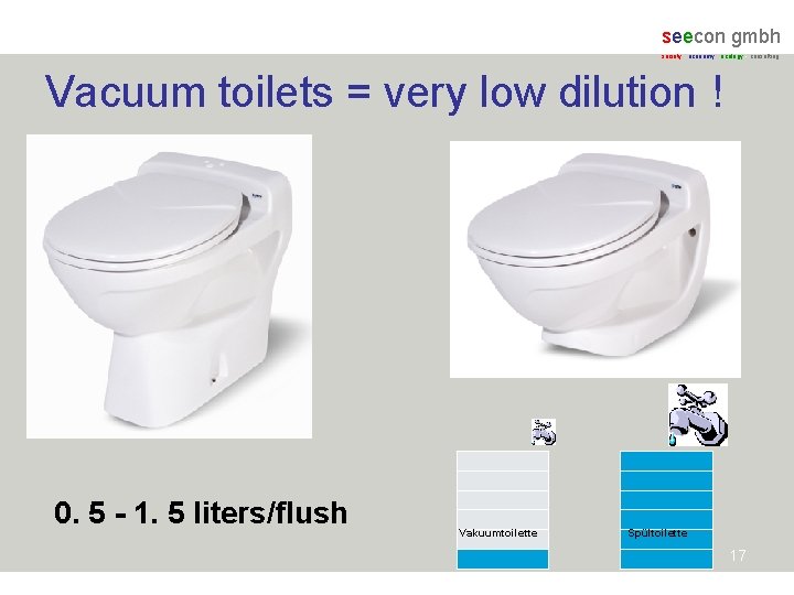 seecon gmbh society - economy - ecology - consulting Vacuum toilets = very low