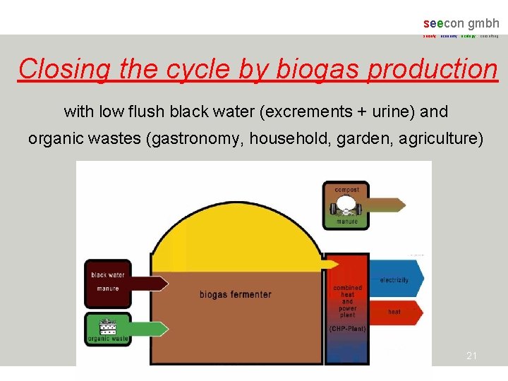 seecon gmbh society - economy - ecology - consulting Closing the cycle by biogas