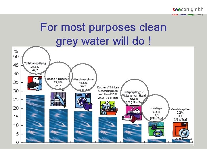 seecon gmbh society - economy - ecology - consulting For most purposes clean grey