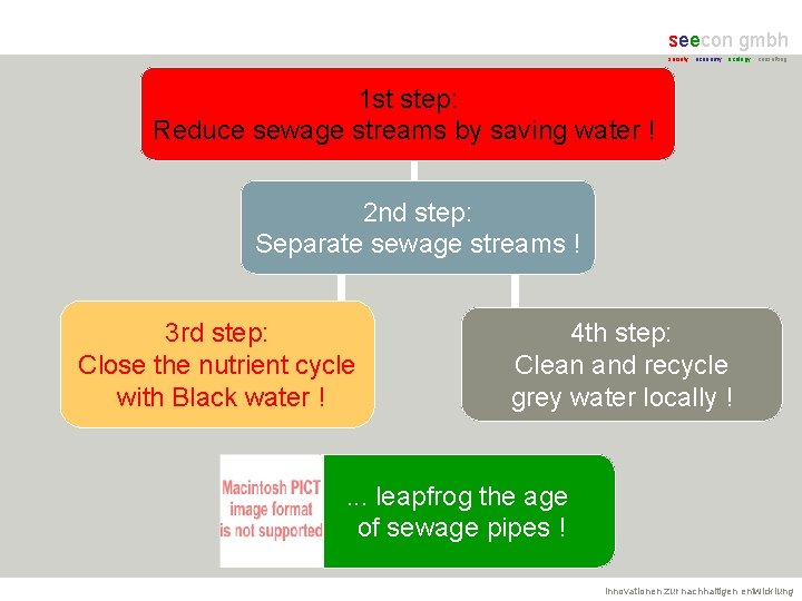 seecon gmbh society - economy - ecology - consulting 1 st step: Reduce sewage