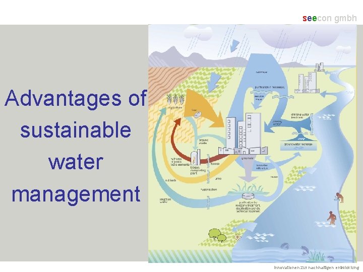 seecon gmbh society - economy - ecology - consulting Advantages of sustainable water management