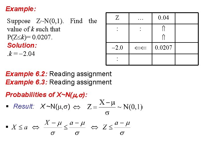 Example: Suppose Z~N(0, 1). Find the value of k such that P(Z k)= 0. Example: Suppose Z~N(0, 1). Find the value of k such that P(Z k)= 0.