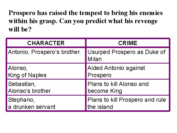 Prospero has raised the tempest to bring his enemies within his grasp. Can you