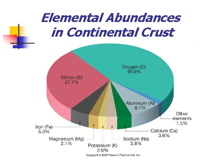 Elemental Abundances in Continental Crust 