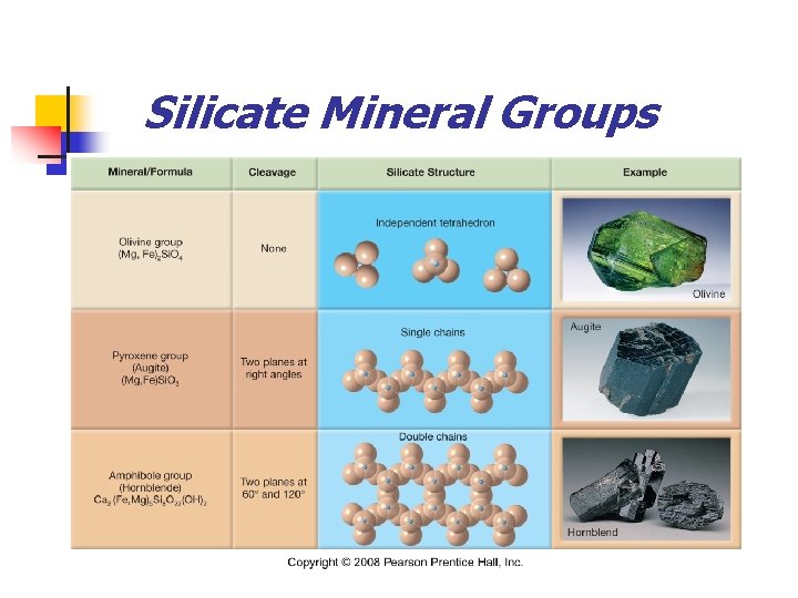 Silicate Mineral Groups 