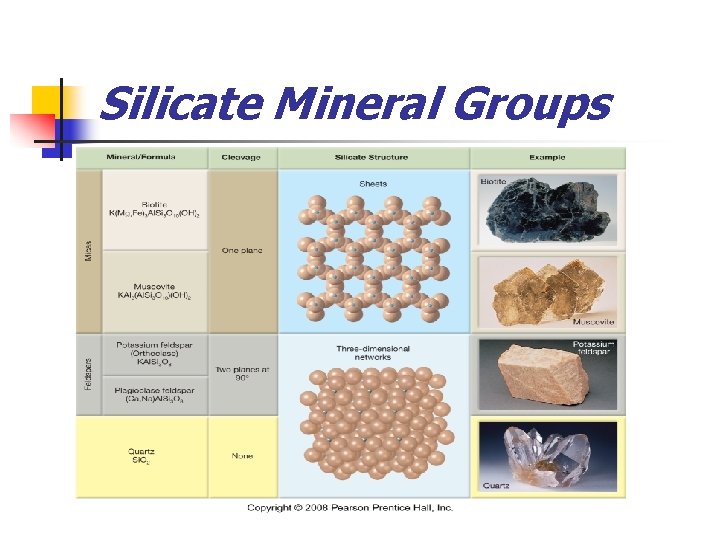 Silicate Mineral Groups 