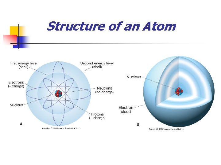 Structure of an Atom 