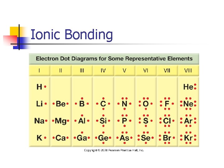 Ionic Bonding 