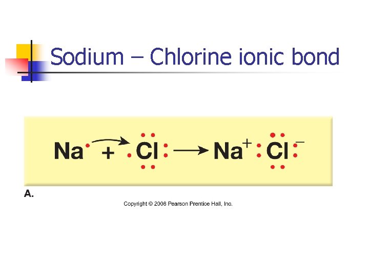 Sodium – Chlorine ionic bond 