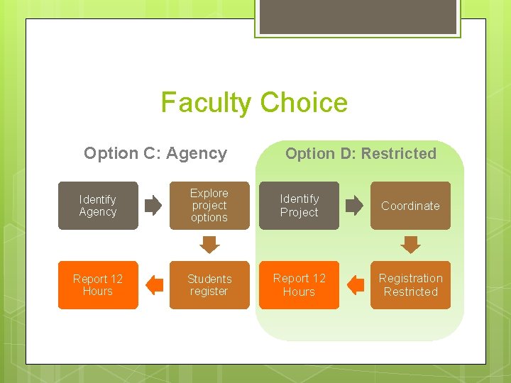 Faculty Choice Option C: Agency Option D: Restricted Identify Agency Explore project options Identify