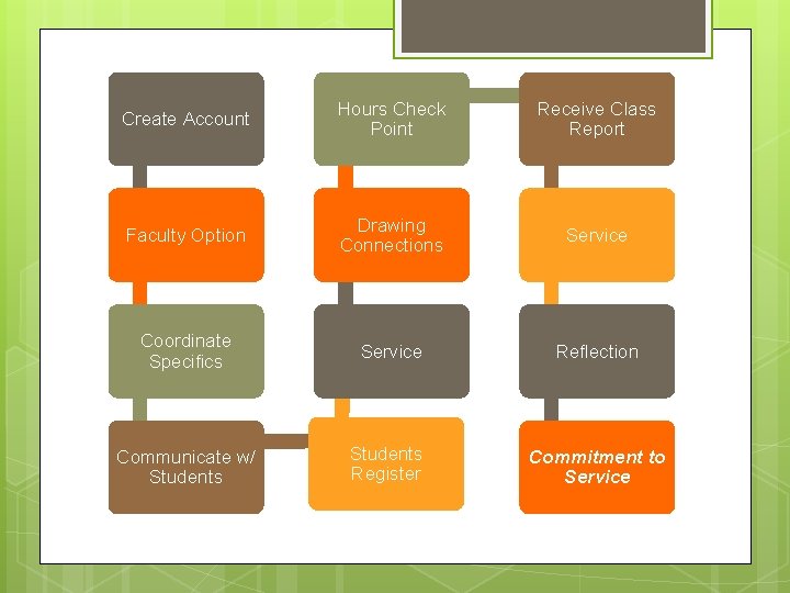 Create Account Hours Check Point Receive Class Report Faculty Option Drawing Connections Service Coordinate