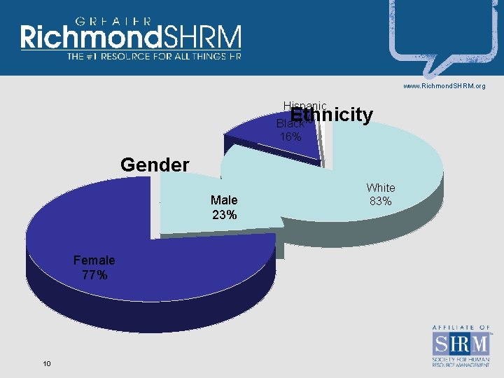 www. Richmond. SHRM. org Hispanic 1% Black Ethnicity 16% Gender Male 23% Female 77%