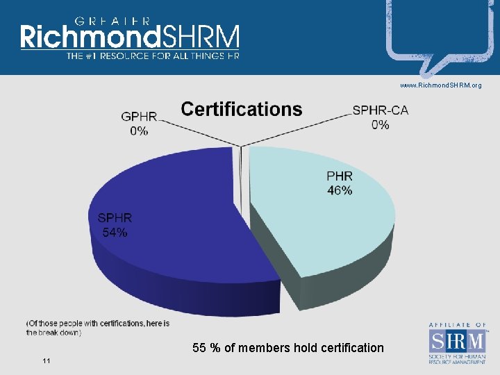 www. Richmond. SHRM. org 55 % of members hold certification 11 